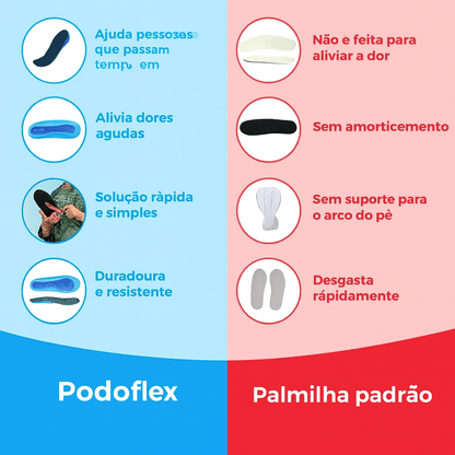 PodoFlex - Palmilhas Ortopédicas